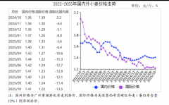 区冬小麦播种进度将加速